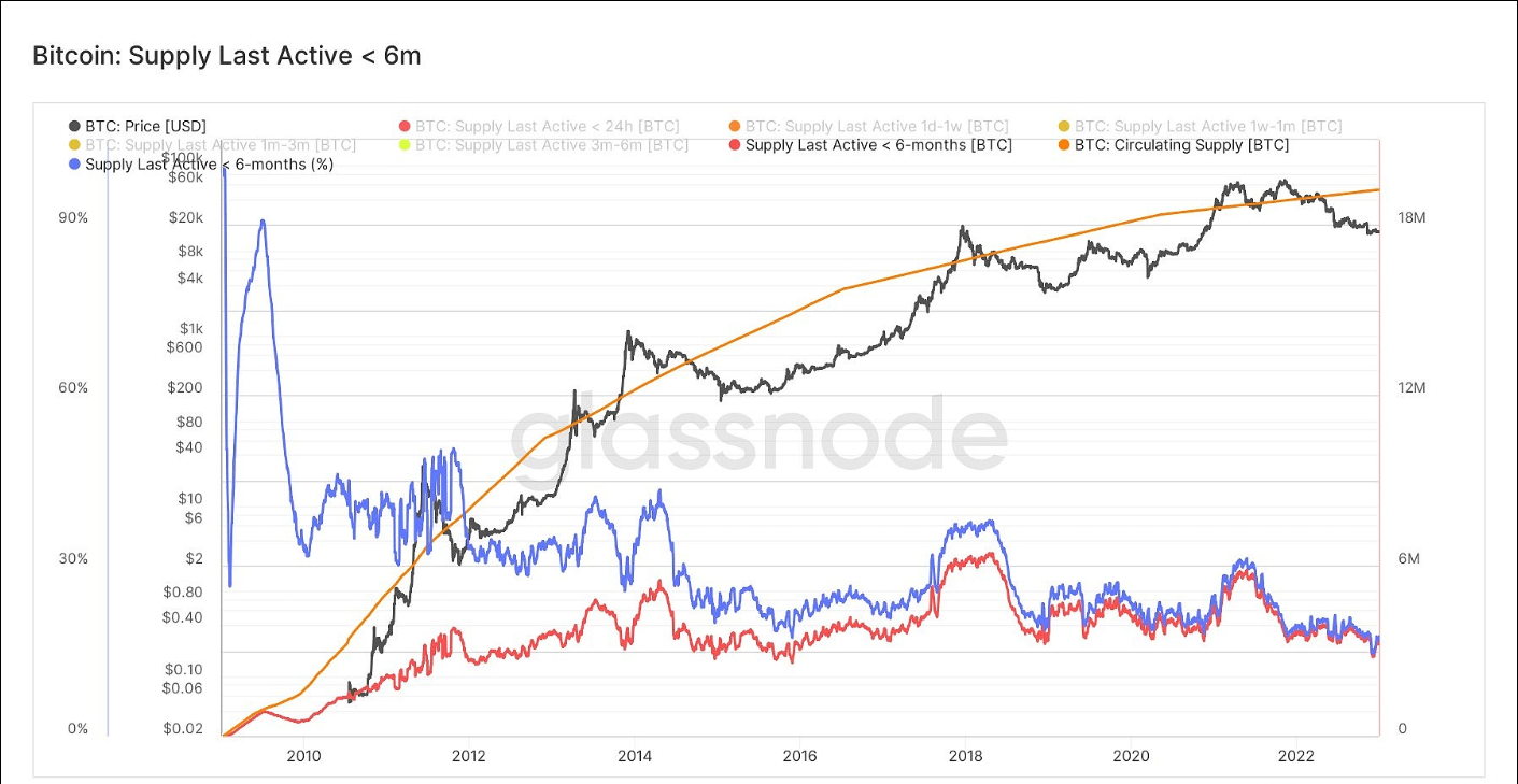 Genesis破产将触发DCG资产的清算（基于可赎回贷款）