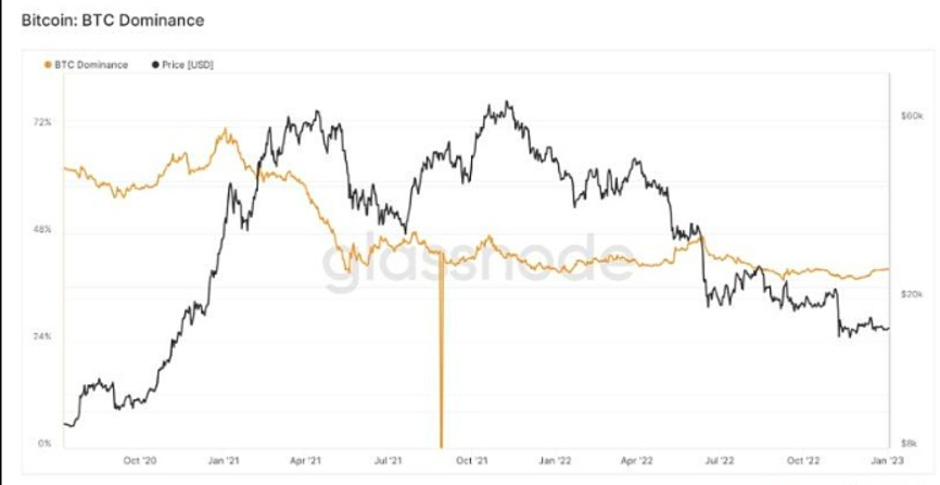 Yuga Labs的第一个NFT系列BAYC以3230万美元排名第三