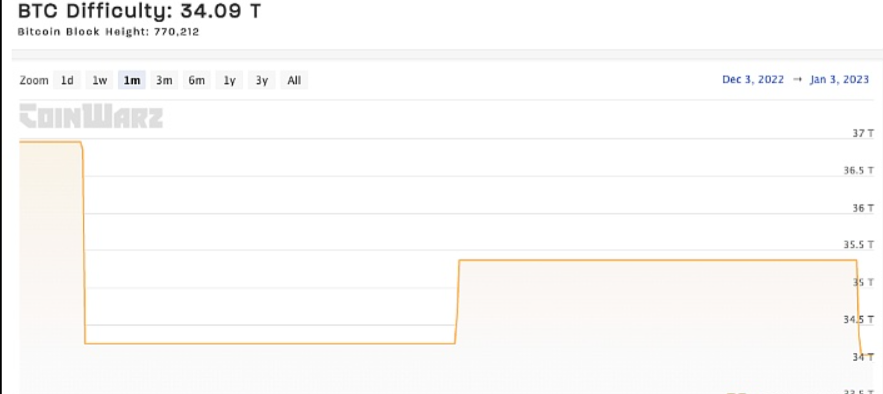 尽管EmpireDAO的Soho位置正在关闭,但Fraietta计划在“第二季”DAO的另一个地方重新开放