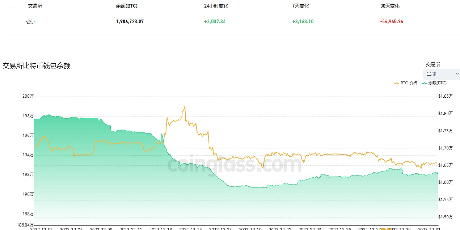 美联储直到现在才开始加息至我们认为的限制性利率区间