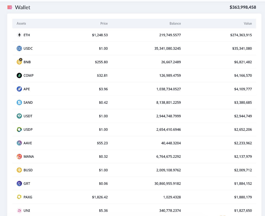 基于Solana的memecoin项目Bonk Inu (Bonk)背后的开发者烧毁了超过5万亿枚代币