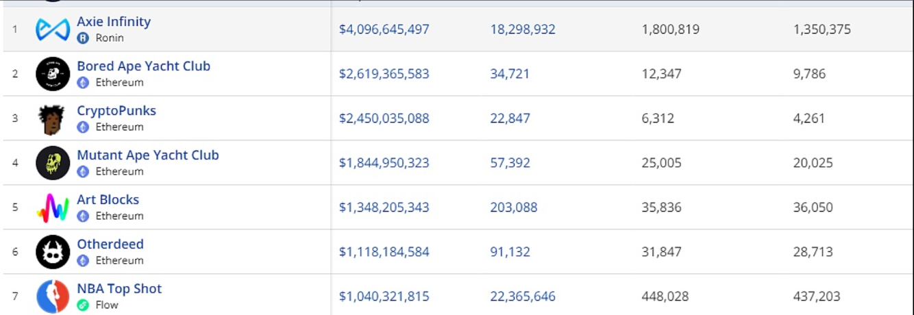 Nethermind团队已通过其开发的Solidity到Cairo转译器Warp将Uniswap V3 Core的Solidity代码库转译到Cairo