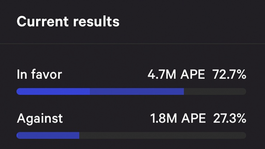 风险投资公司Thrive Capital和Founders Fund正在就该投资进行谈判