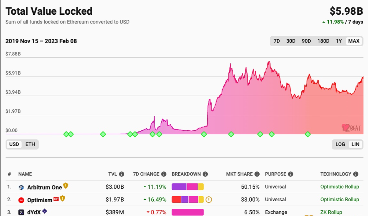 FTN 是一种建立在以太坊 ( ETH-USD ) 网络上的 ERC-20 加密货币
