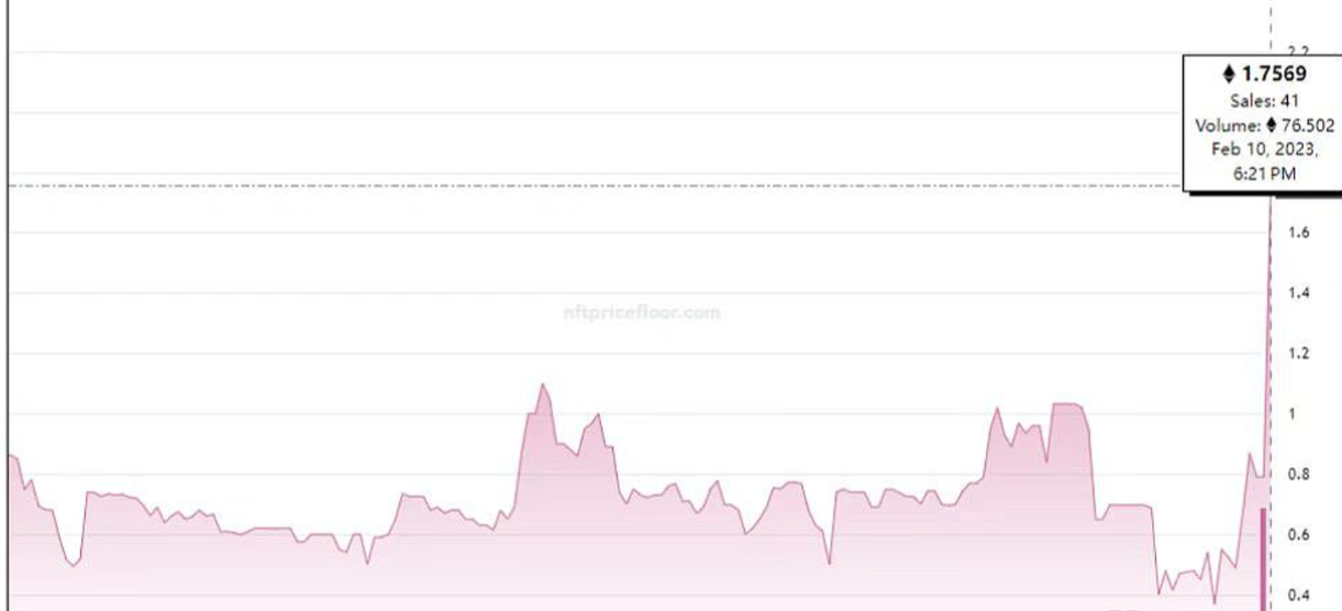  DeFi领域近期围绕“Uniswap和Curve谁更加优秀”展开热烈讨论