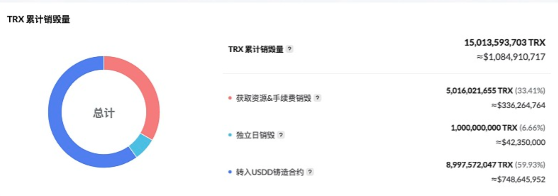 所有在币安NFT上拥有至少10位关注者且完成标准身份认证的用户均可铸造NFT