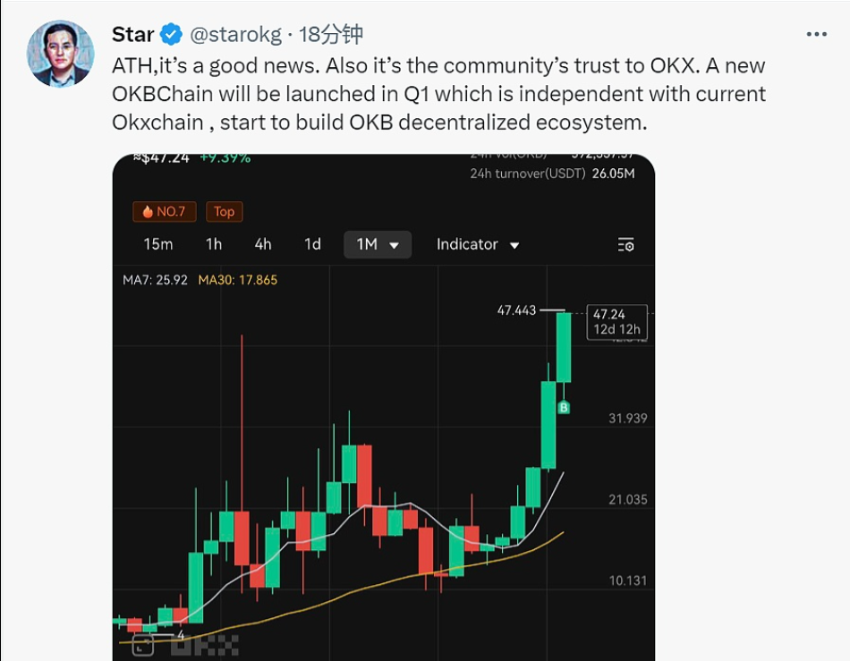 新的OKB Chain将于第一季度上线独立于现有的 OKX Chain（OKC）