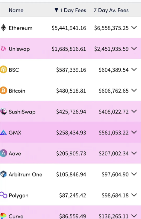 根据数字资产分析公司 eBit labs 最新数据报告显示