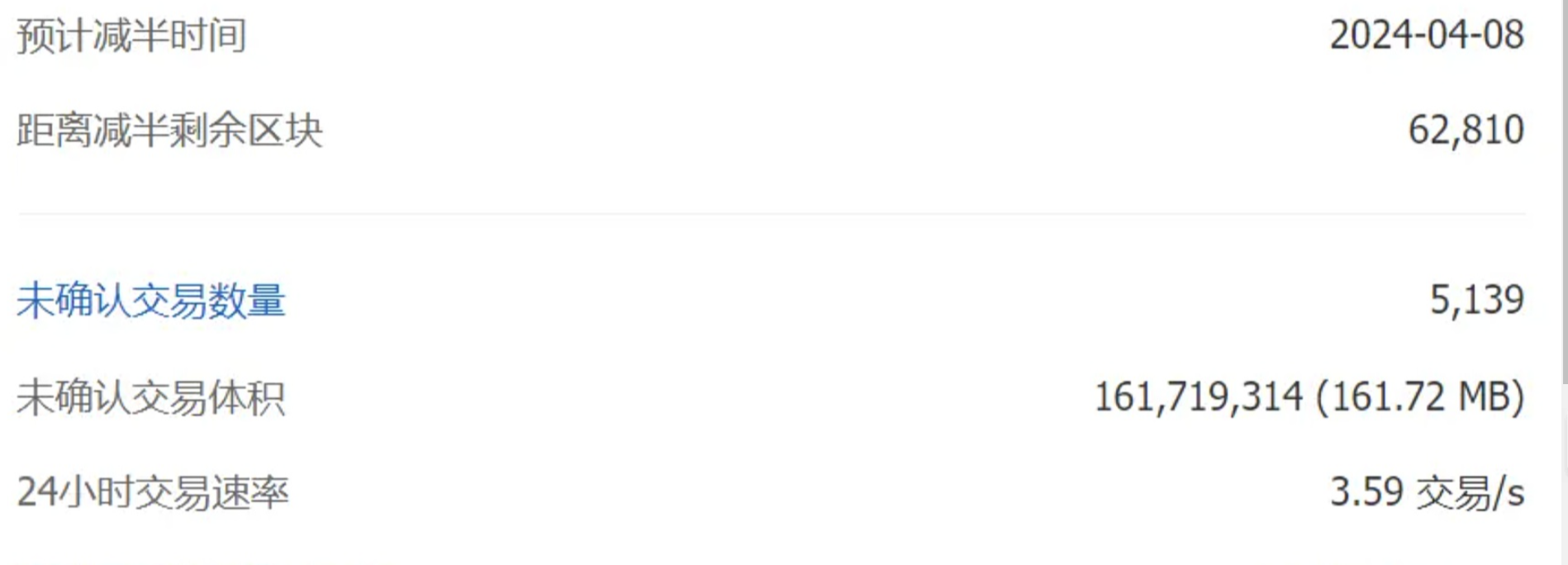 WEB 3（新一代互联网）等数字经济的新业态、新模式区块链基础设施的重要性日渐提升