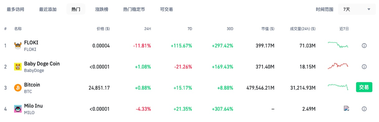 haex.io是运行在Double A Chain（AAC）公链的加密艺术网