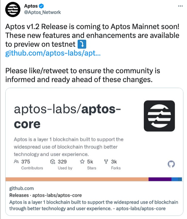 BTC近24小时内链上交易同比24小时前上升10.63%