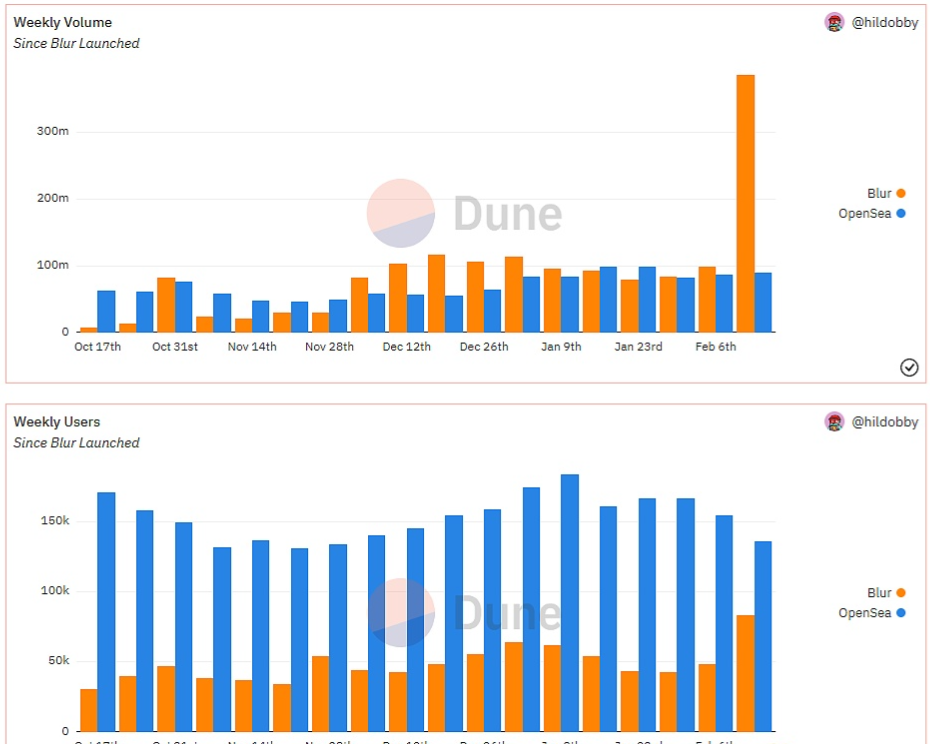 Pacman 创建了去中心化域名服务 Handshake 开发商 Namebase