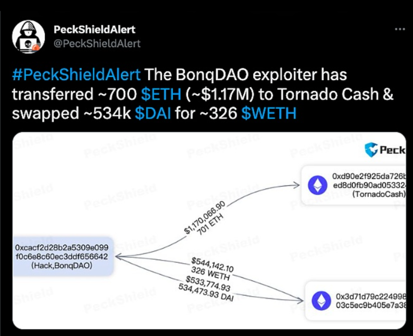 Terra Classic社区提案11324将LUNC与UST重新挂钩已获得通过