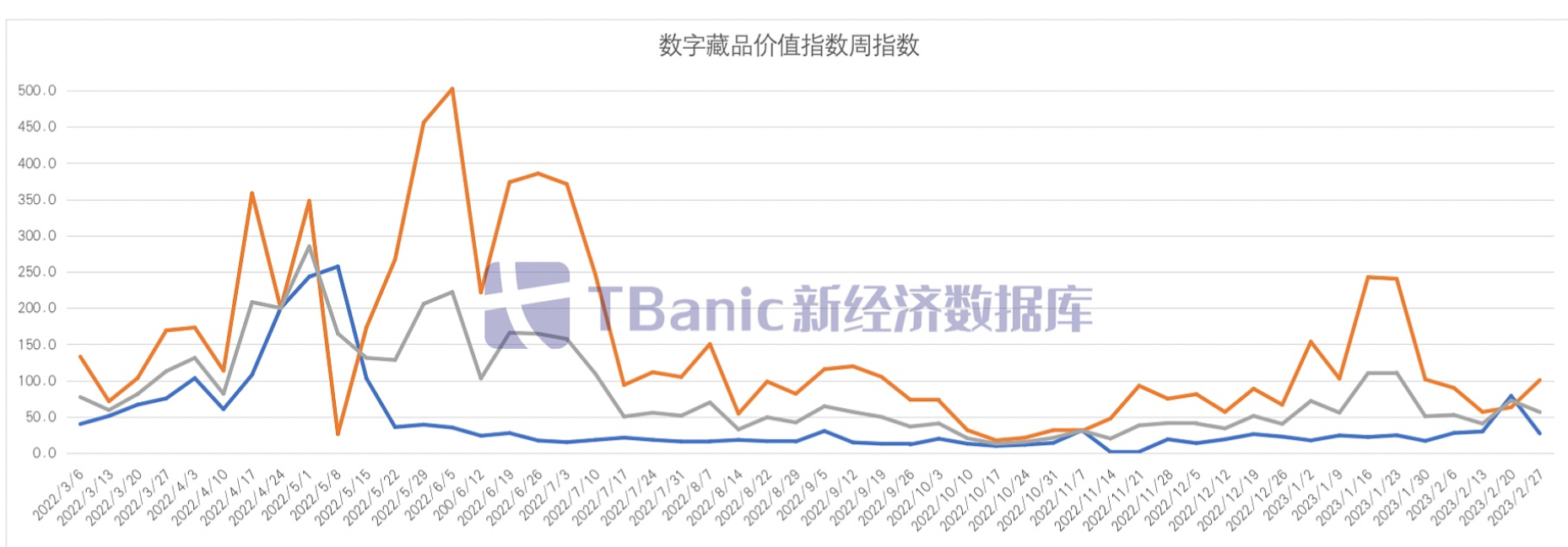 韩国互联网巨头 Kakao 旗下公链 Klaytn 宣布 2023 年计划