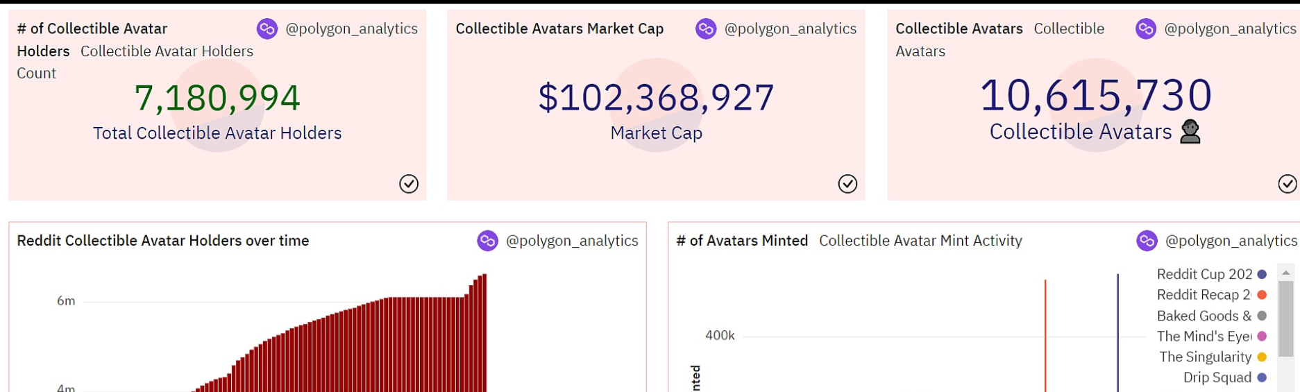 Optimism上AMM协议Velodrome在Commonwealth上发起Make Velodrome the STG Hubon Optimism提案
