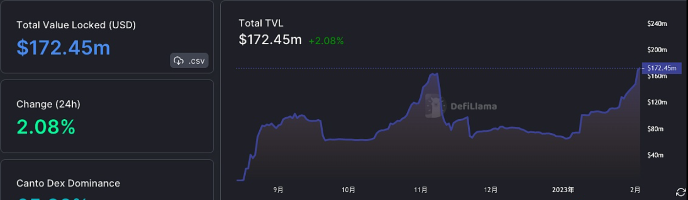 欧易OKX将与曼城球员合作共同推出元宇宙平台OKX Collective