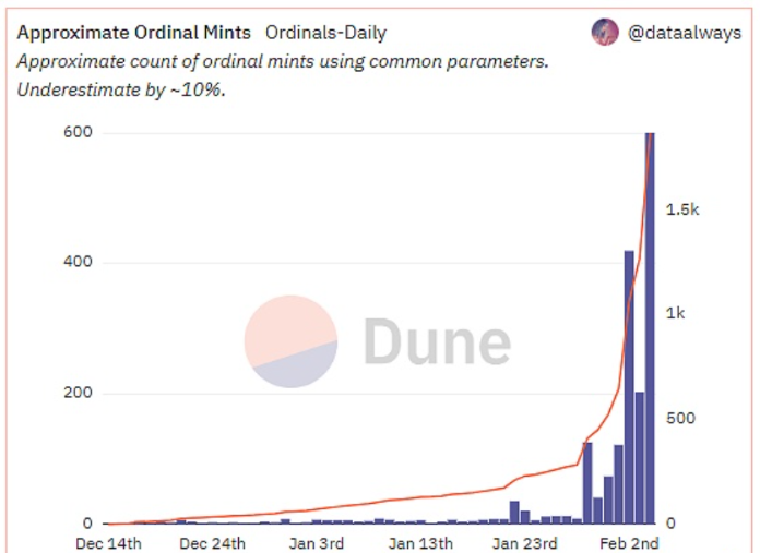 Shiba inu(SHIB)连续第二个交易日成为市场上涨幅最大的品种之一