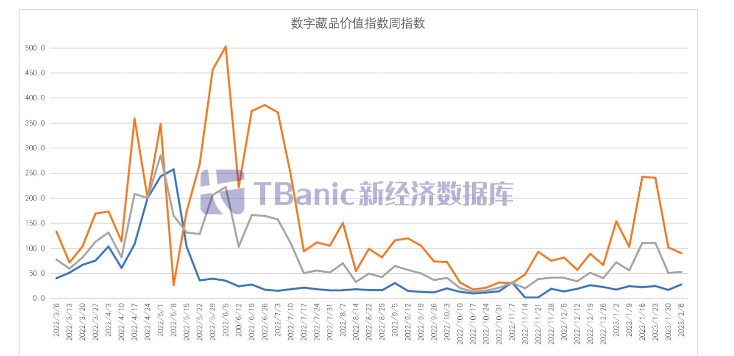 去中心化交易平台Trade Joe宣布将集成LayerZero