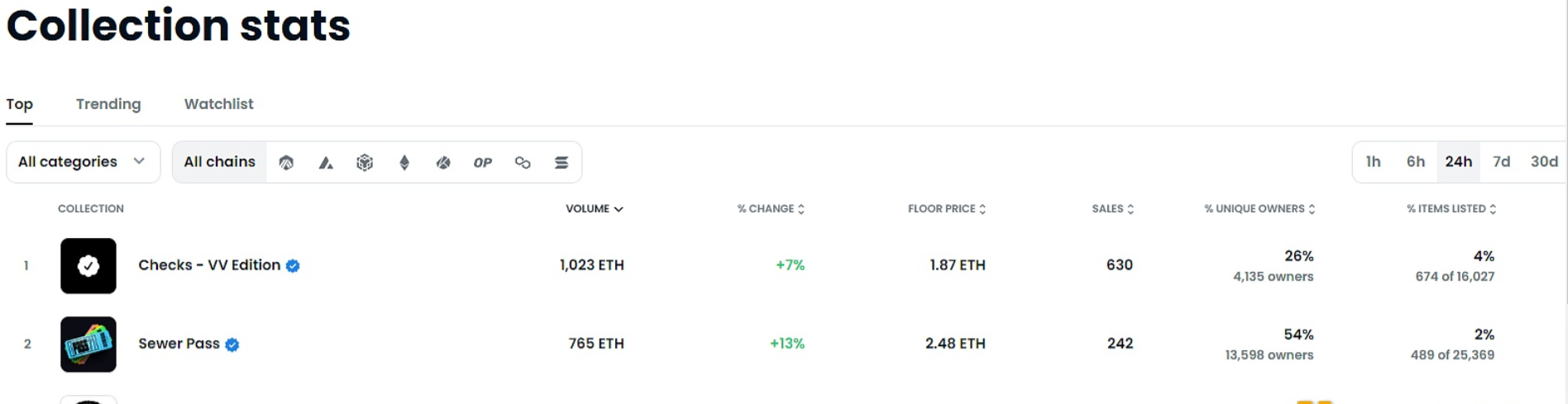 区块链分析公司Messari发布《波卡2022年四季度状态报告》
