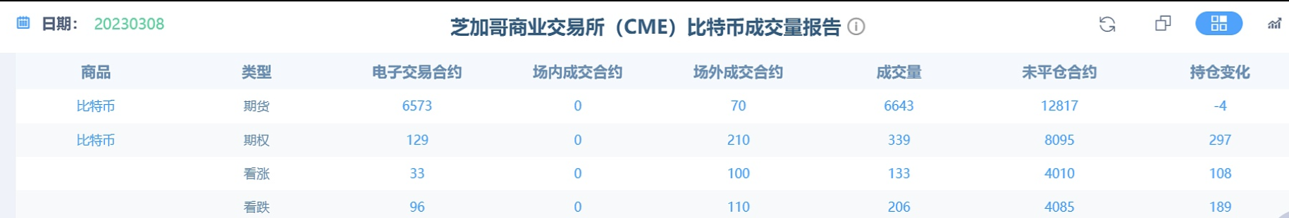 Bitfinex只支持以太坊网络（ERC-20）上的STG
