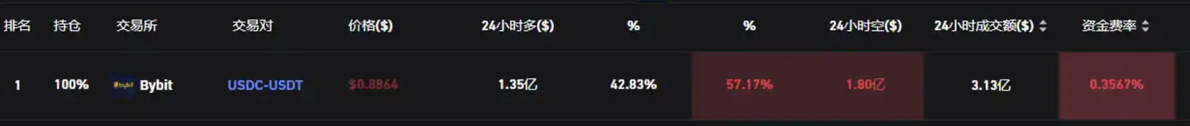 硅谷银行首席执行官Greg Becker将不再担任旧金山联邦储备银行的董事会成员