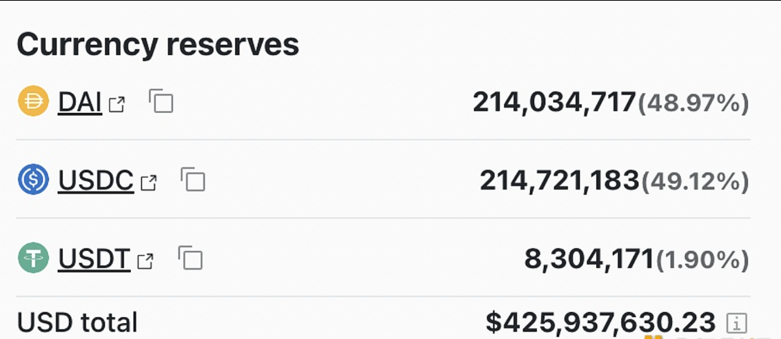 NFT项目Moonbirds母公司PROOF发布关于硅谷银行的声明