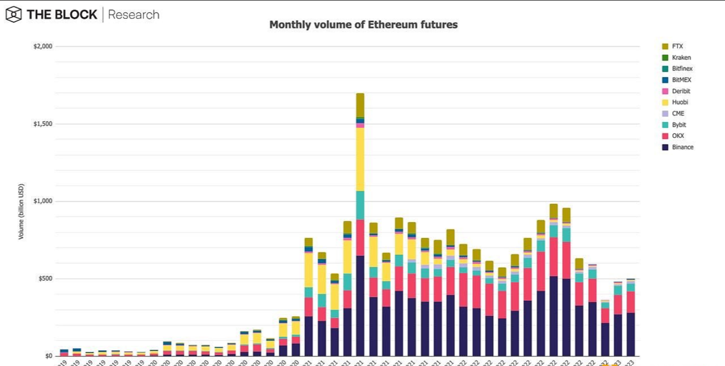 据欧易 OKX 官方消息平台宣布在未来几个月内升级储备金证明