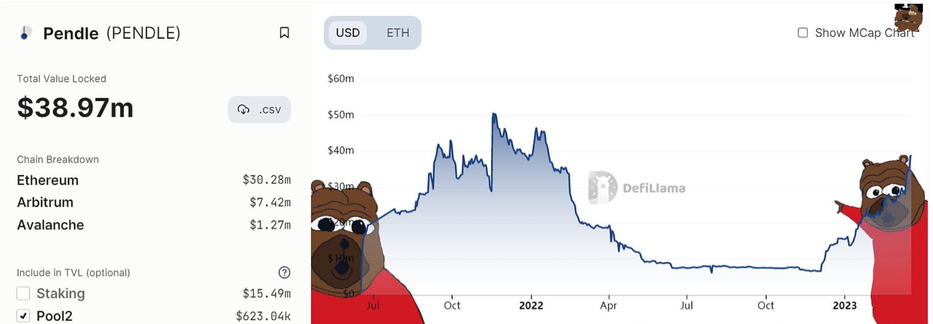 DeFi收益率市场创历史新高（Nike Air Force 1数字鞋什么时间发行）