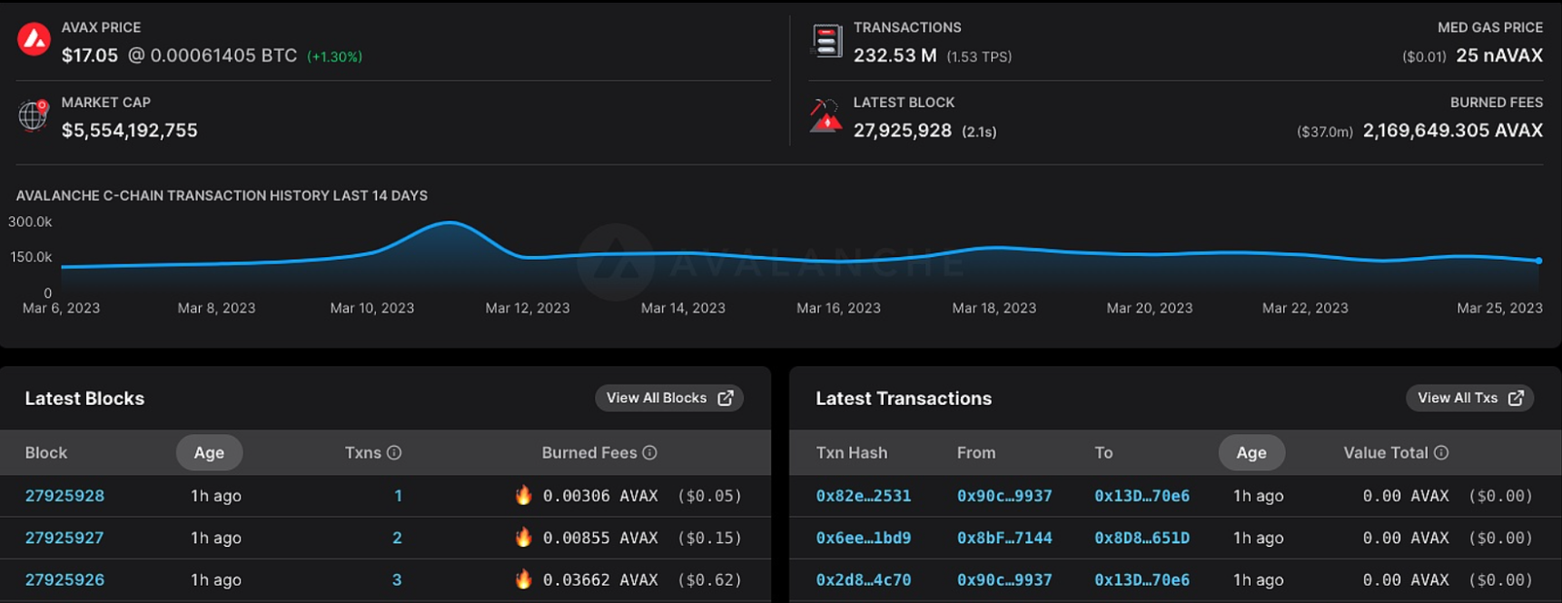 Avalanche C链出块事件