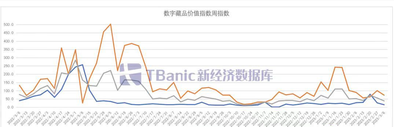 区块链存储协议Arweave将发布2.6版本，拟于3月6日激活硬分叉
