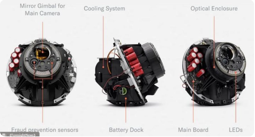 加密项目Worldcoin