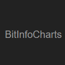 BitInfoCharts/加密网站