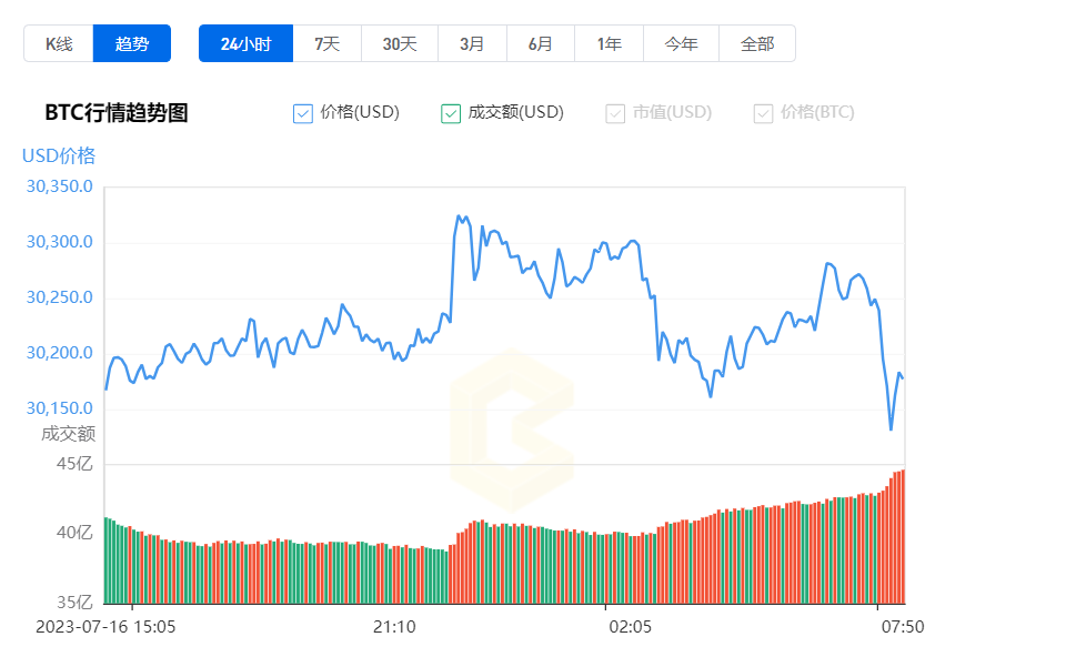 今天比特币行情最新价格