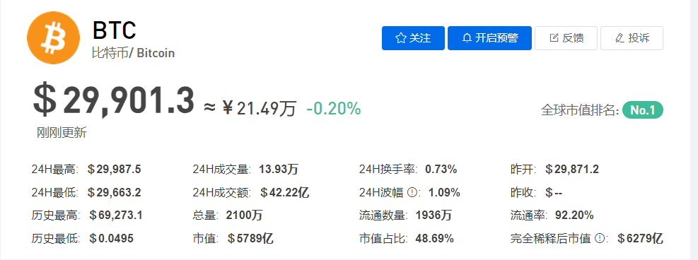 比特币跌破3W美元大关