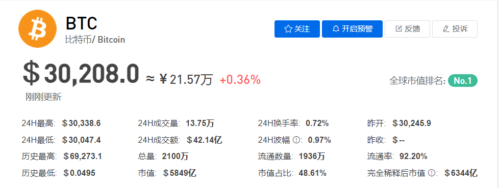 今天比特币行情最新价格