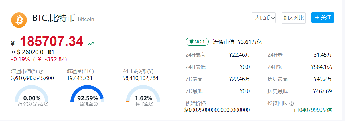 一个比特币价格