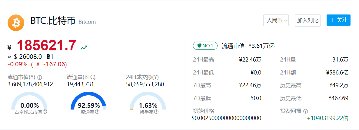 比特币实时价格