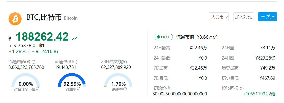 比特币目前价格