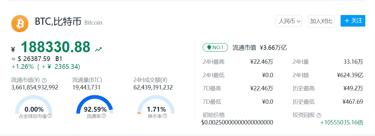 比特币今日价格美元