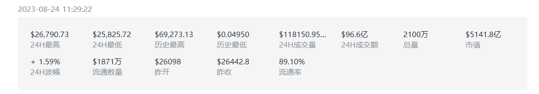 比特币价格今日的价格