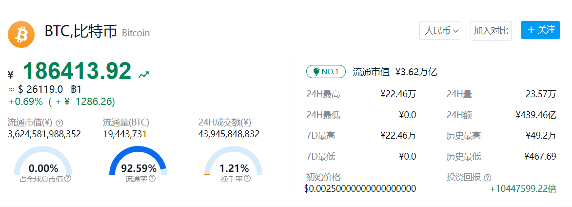 比特币一个多少人民币
