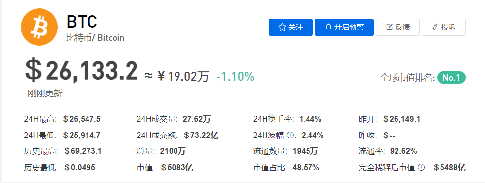 比特币价格今日行情美元