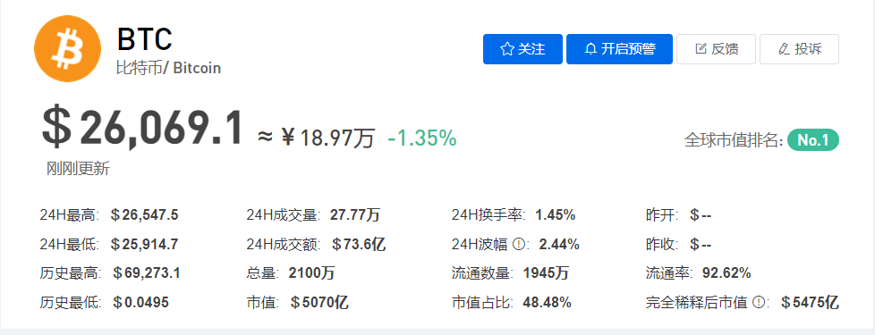 1个比特币价格多少