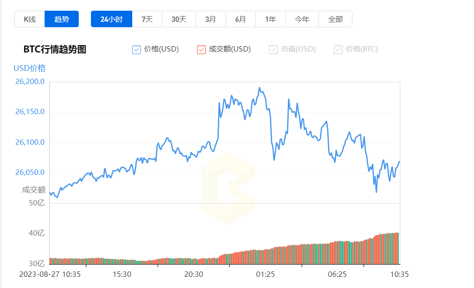 今天比特币什么价格