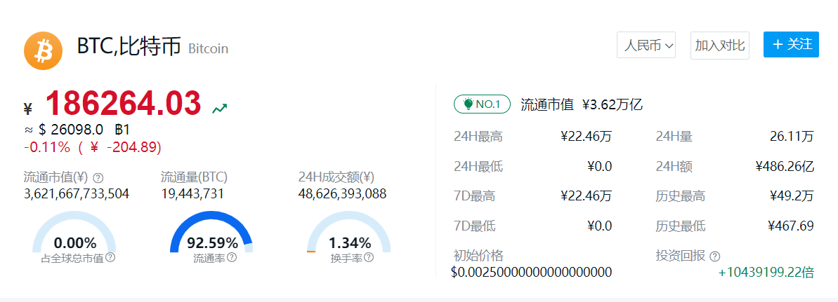 比特币今日价格