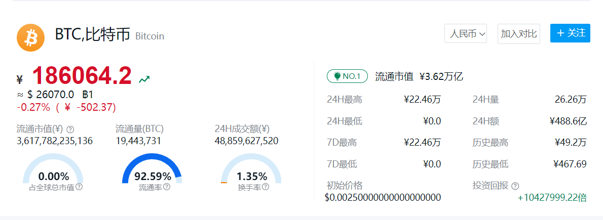 比特币行情价格