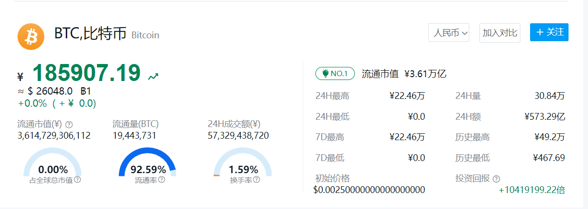 比特币价格美元