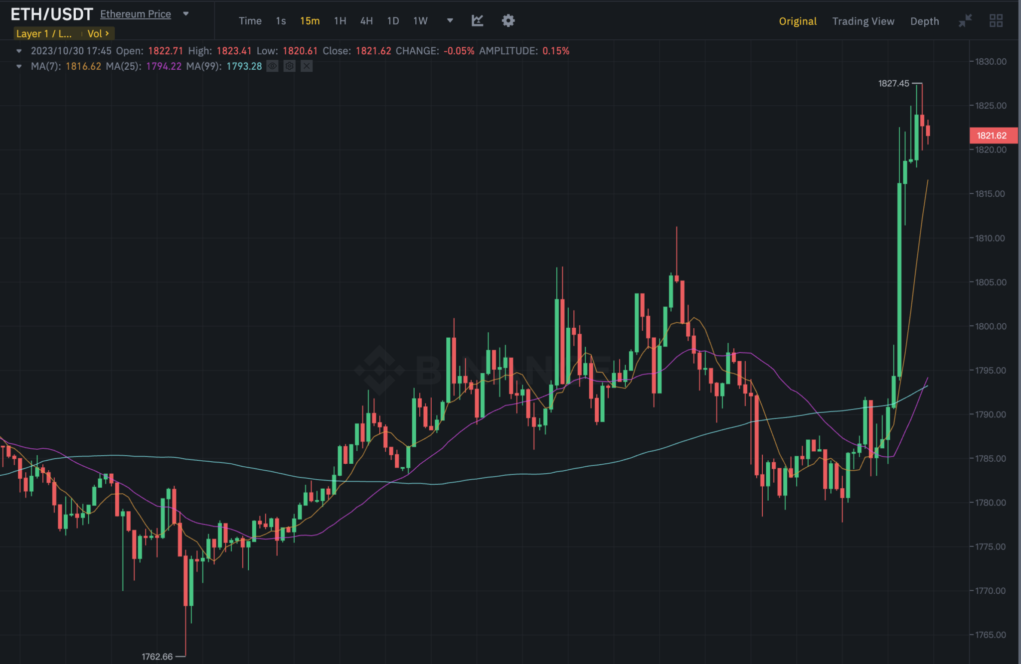 FTX短期不会抛售SOL