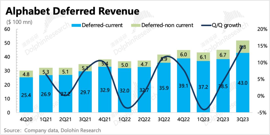 谷歌：广告还是老大，云放缓是“AI不行”？