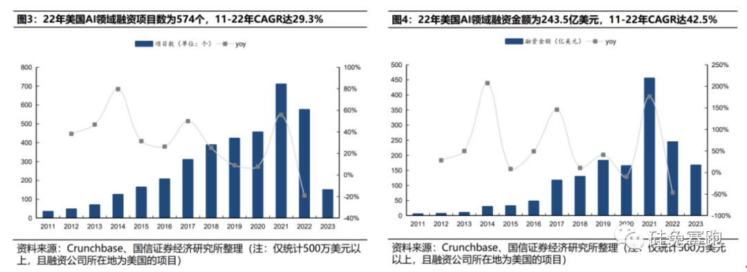 Jasper AI 一年内估值打8折,AIGC开始降温